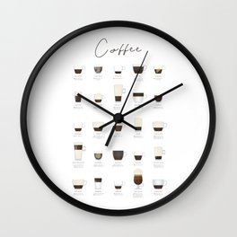 Coffee Types Wall Clock