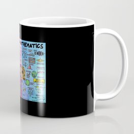 The Map of Mathematics Coffee Mug