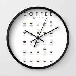 Coffee Chart - Espresso Classics Wall Clock