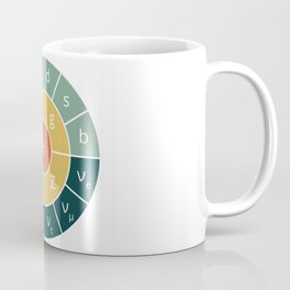 Standard Model Coffee Mug
